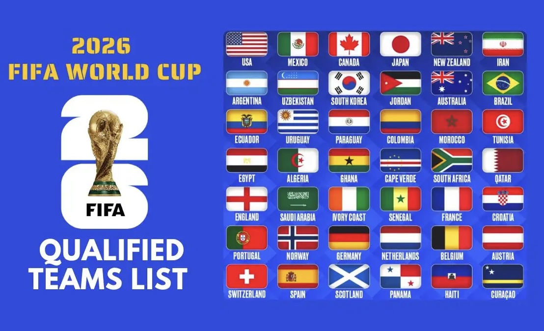 fifa world cup 2026 qualificated teams