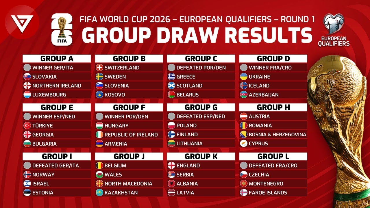 world cup Groups & Group Stage