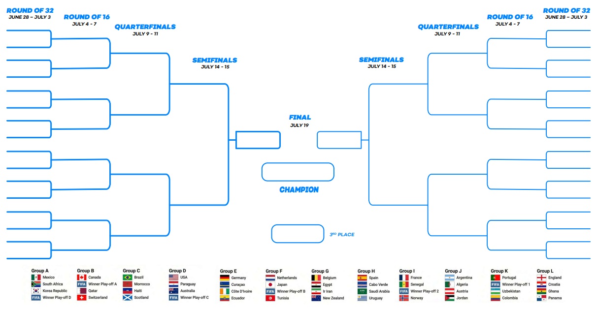 FIFA World Cup Bracket 2026