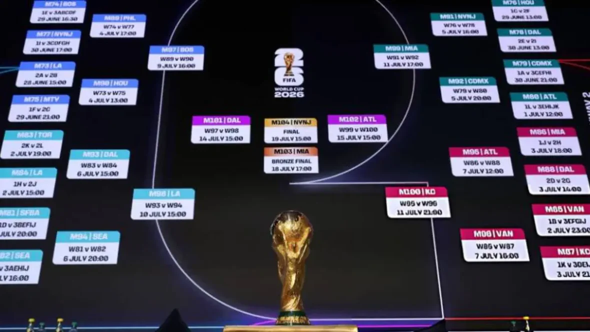 Key Dates and Schedule for FIFA World Cup 2026