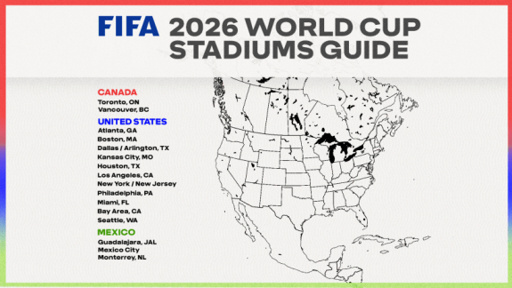 World Cup 2026 Host Cities and Stadium