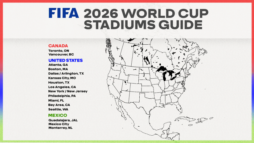 World Cup 2026 Host Cities and Stadium